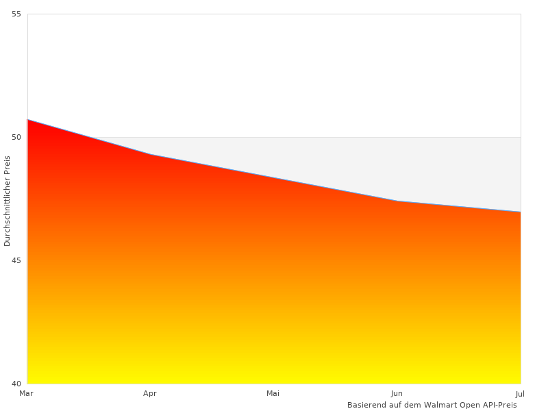 Bild des KTL390400kchr 6 Teekochers