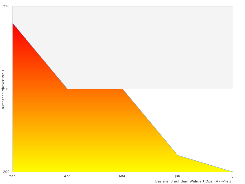 Schn, brauche mehr 23 1.000er