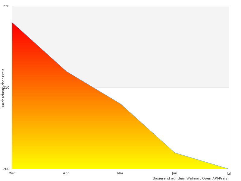 Perfektes Bild des Traumnacht Exklusiv