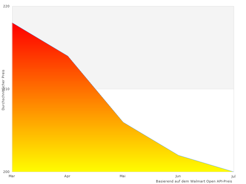 Ninja Foodi hat tolle Kommentare bekommen