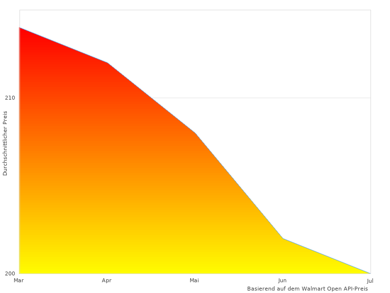 Vielen Dank für Ihren Beitrag zu rustikalen Multikochern