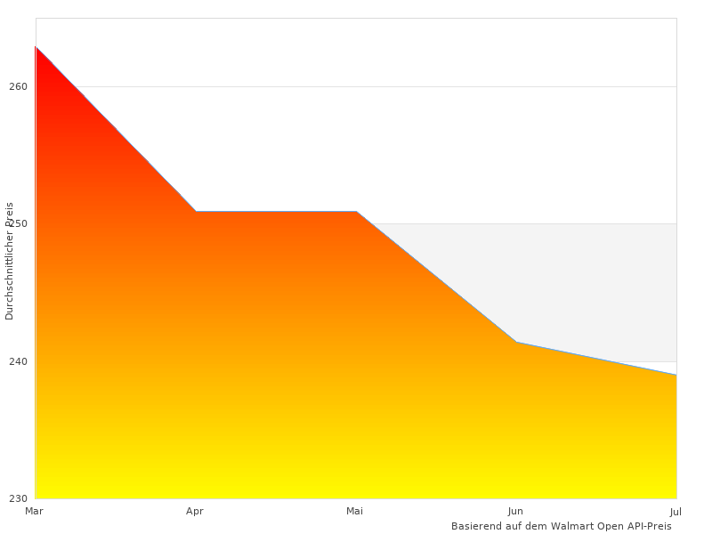 Mobile Klimageräte bieten hohen Komfort