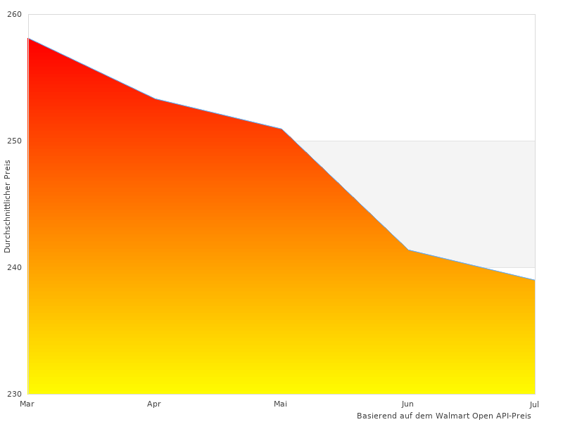 Comfee MPPH-07CRN7 wird 2023 beliebt sein