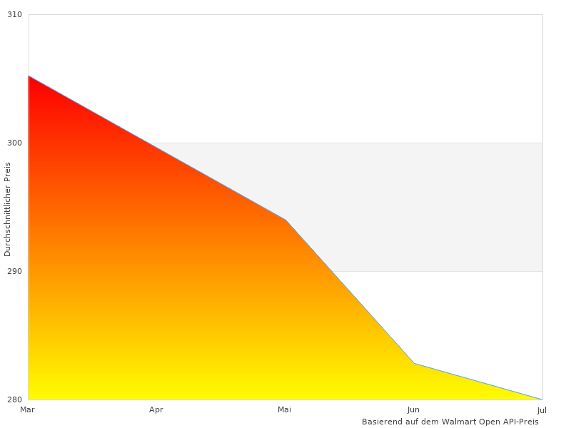 Interessantes Bild von Arbeitsplatten Eiche