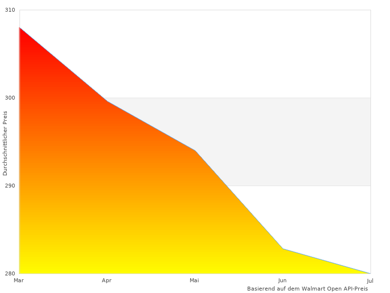 Ich habe dieses Foto von Kern Zonen gemacht