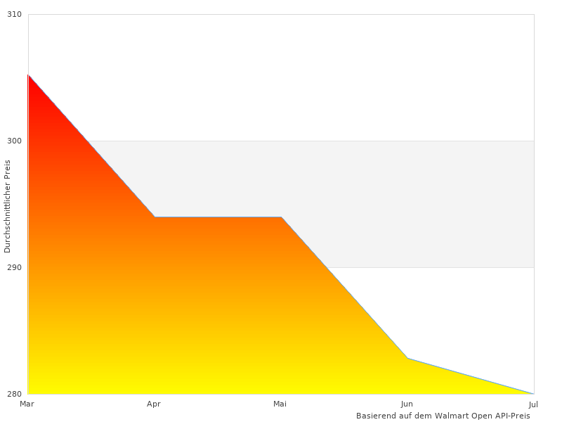 CD-WilfaSvartCGWS-130B lter Kaffeem hler am Werk