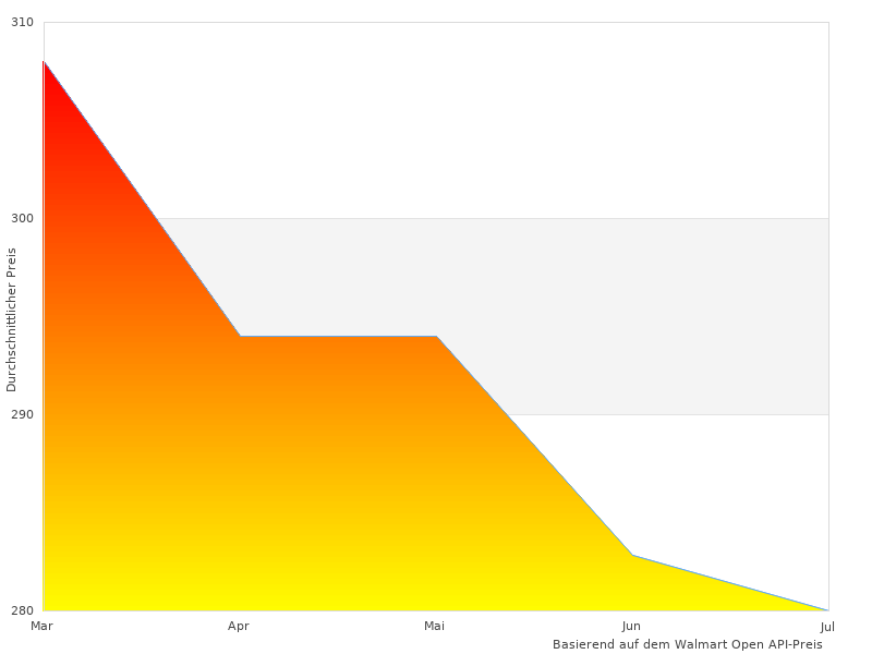 Grohe Euphoria sehr schöne Winkel