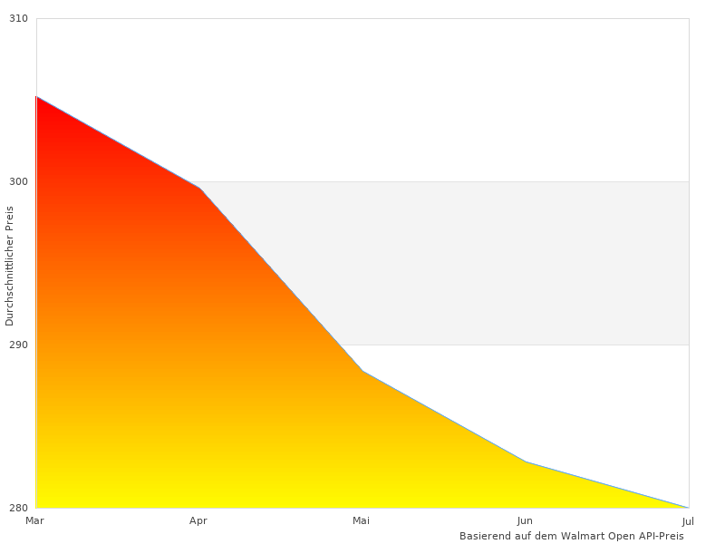 Ich habe dieses Foto von Wilfa SVART gemacht