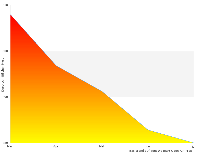 Testen Sie ckbars wie Im Jahr 2023