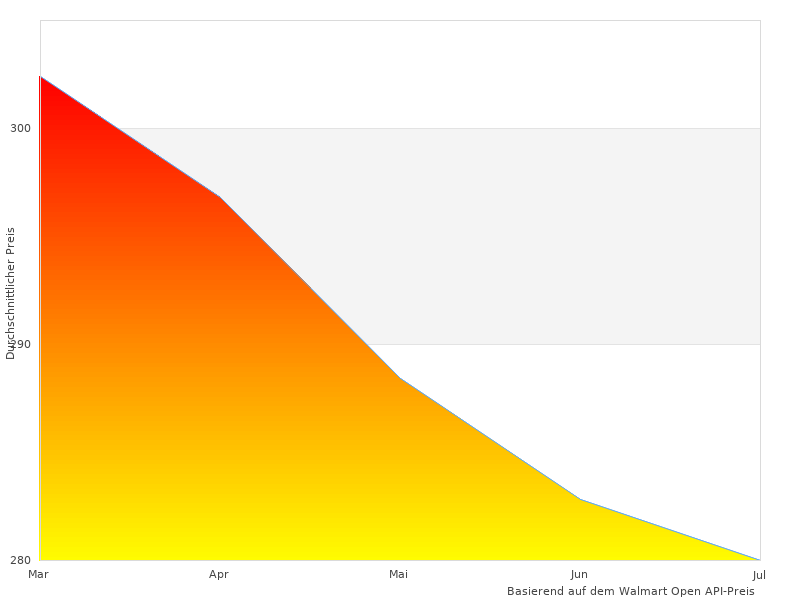 Ich hatte mir Doctorsleep medidoc angesehen