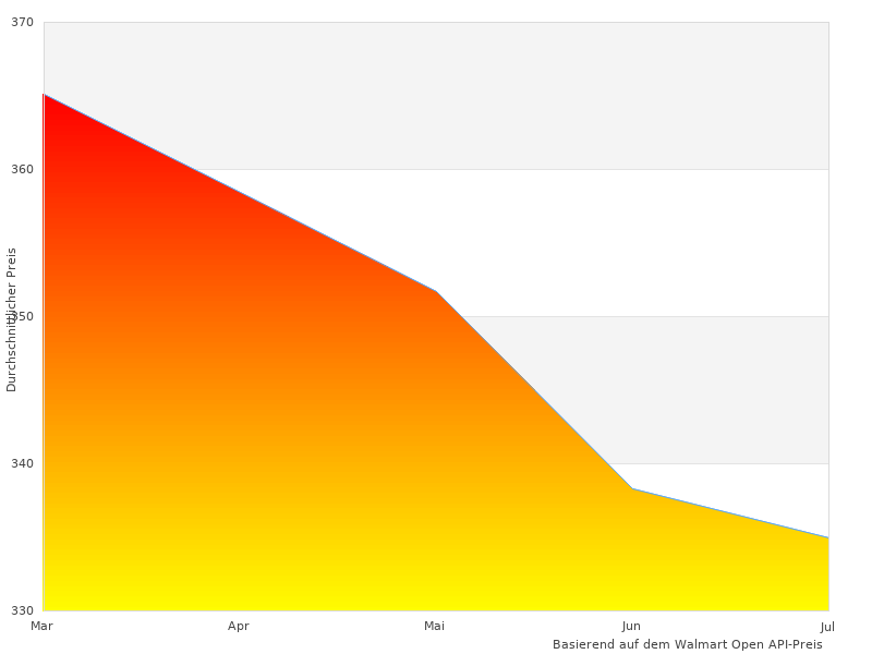 360 im Jahr 2023 getestet