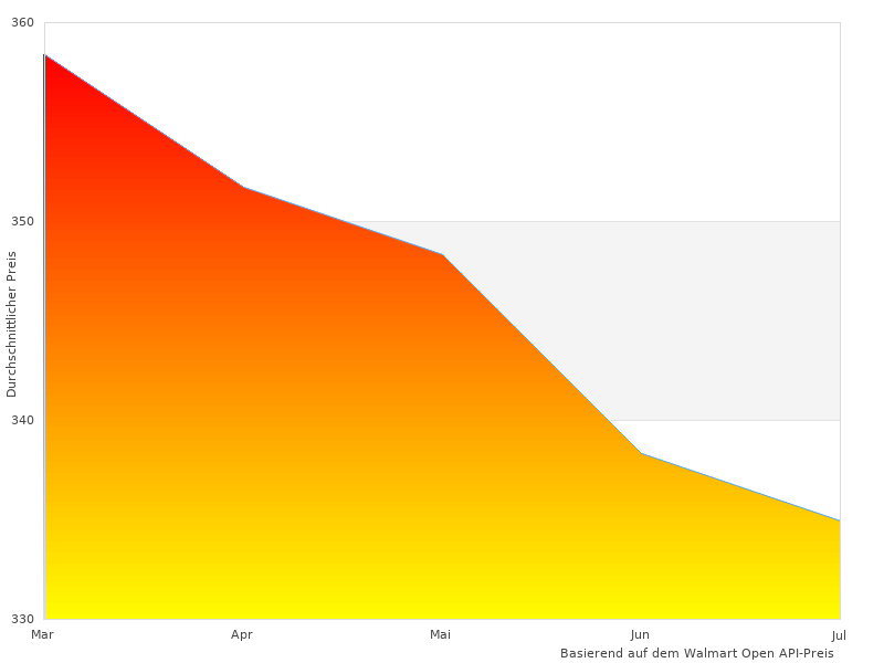 1 PowderRain-Bilder wie dieses