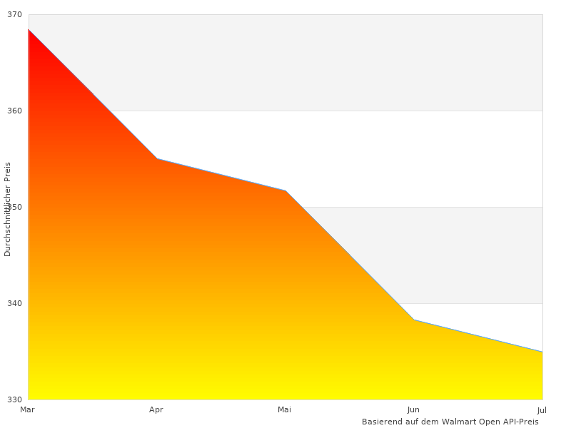 Bild vom Philips Kabellosen, gut gemacht
