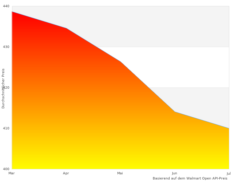 5-teilig Kochgeschirr-Fotos aus dem Jahr 2023