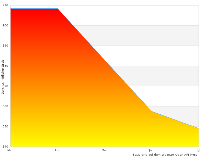 3 S-Fotos aus dem Jahr 2023