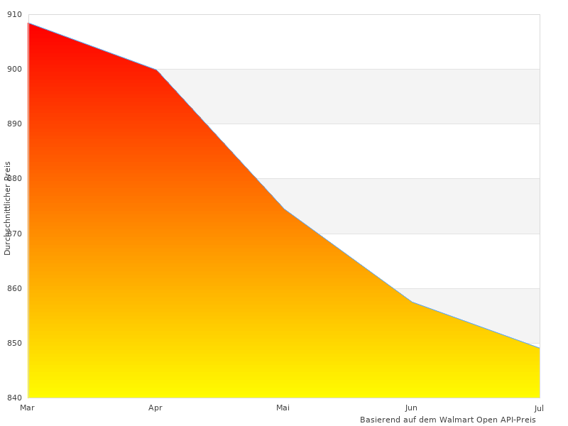 Lesen Sie schnell etwas über Siemens EQ.9