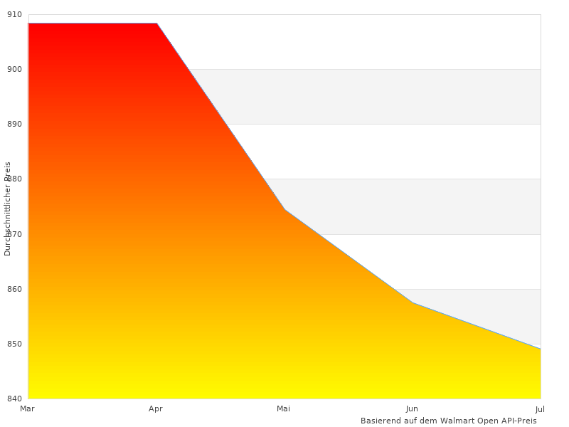 Kurzer Artikel über Reinigung Kaffeevollautomat