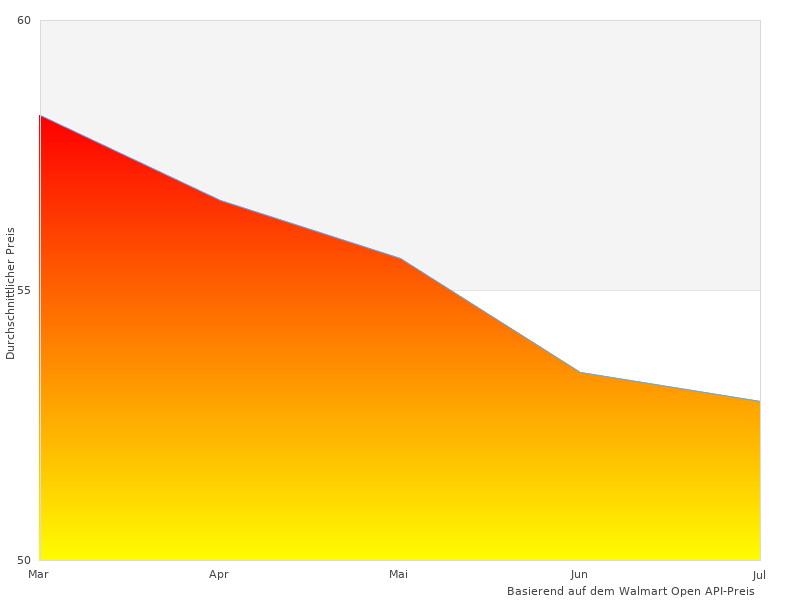 Elegante Neff Z54TC02X0-Fotografien