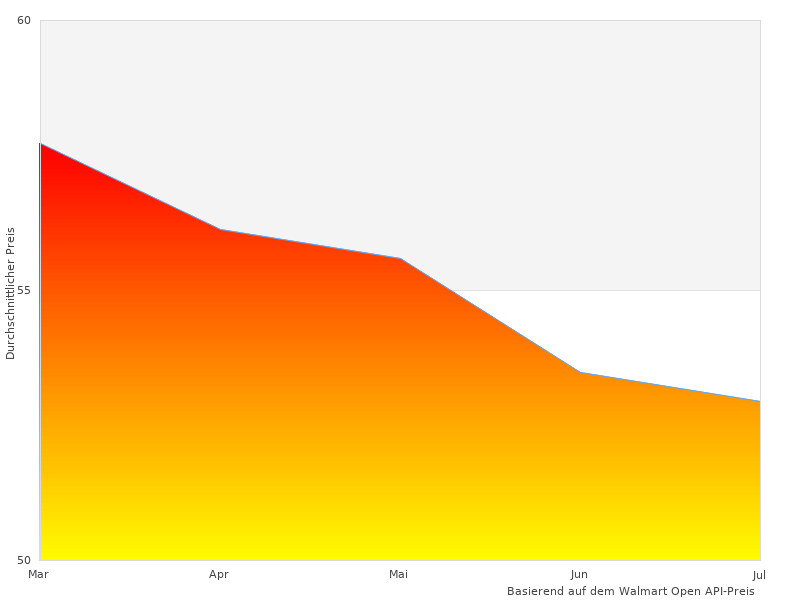 Weitere Bilder der Antihaftversiegelung der Bratpfanne