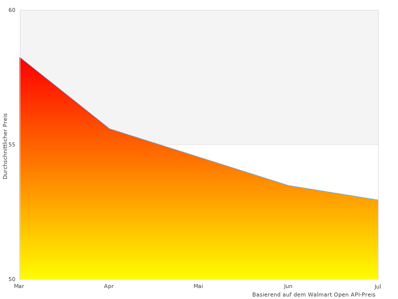 Z54TC02 sehr schne Winkel
