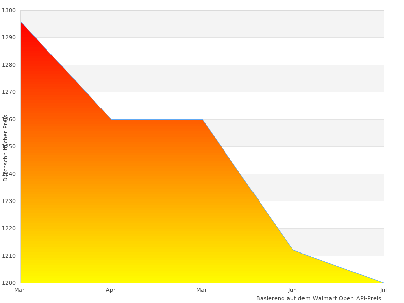 Dieser Link fr cm hl-Gefrier-Kombination funktioniert