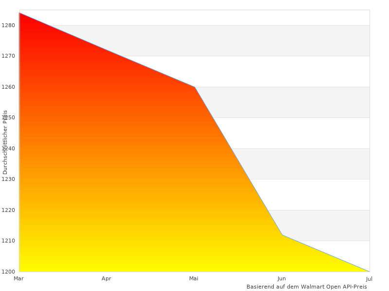 Ich hatte mir Haier HB18FGSAAA angesehen