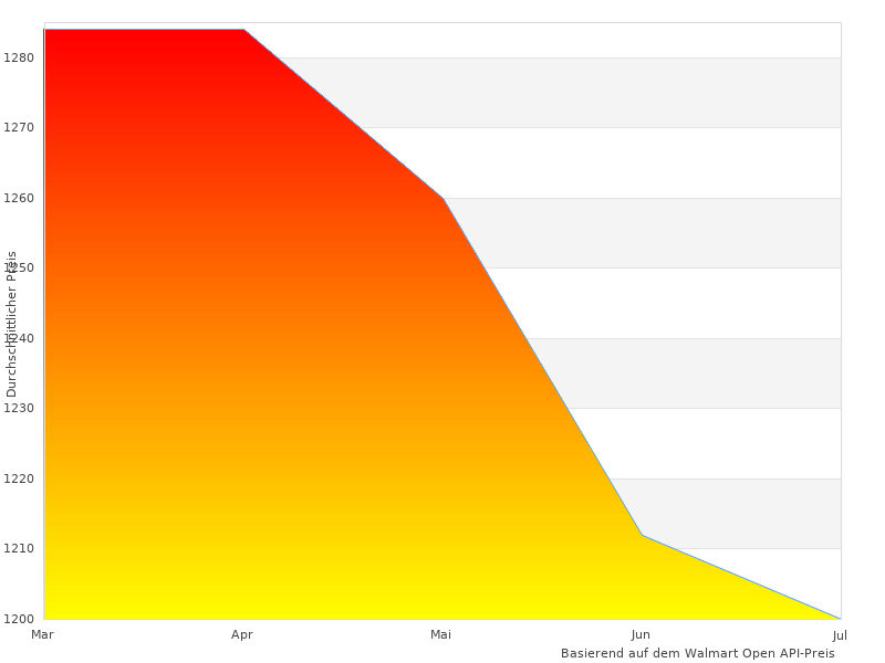 Dieser Link fr AMBoxEnjoy130GB-07 Matratze Kopfverstellung funktioniert