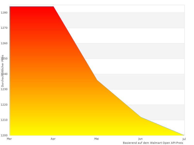 Hochwertiges Foto des Sage Appliances