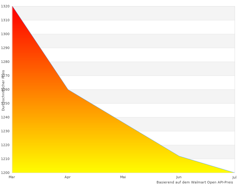 PAARA Boxspringbett im letzten Monat genommen