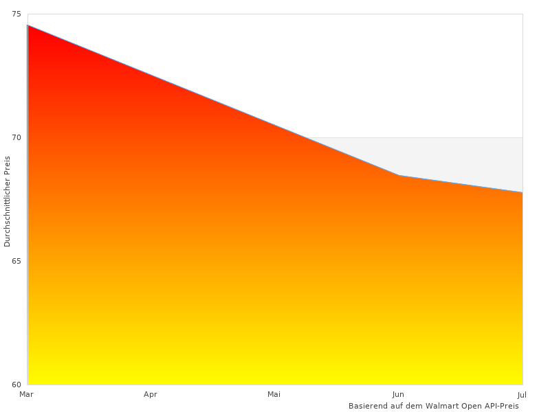 Billerbeck 720045006