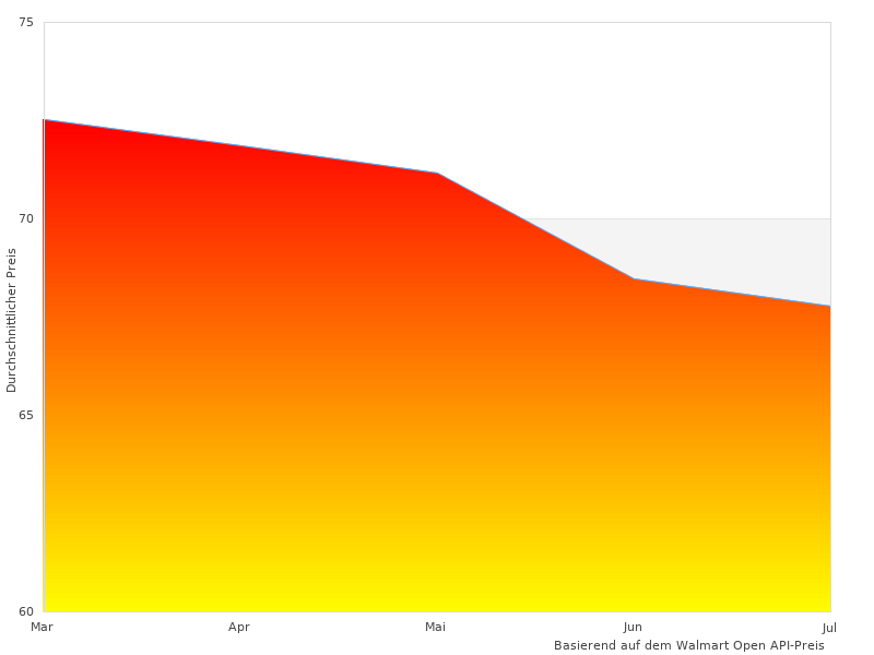 Ich habe ITZALA Hitzeschutz-Markise genossen