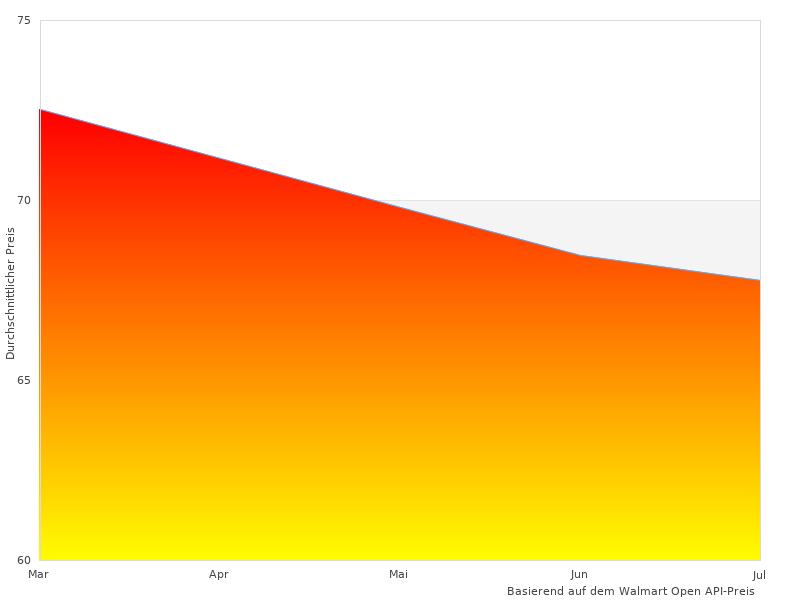 Tefal Backschale perfekte Bilder sind großartig