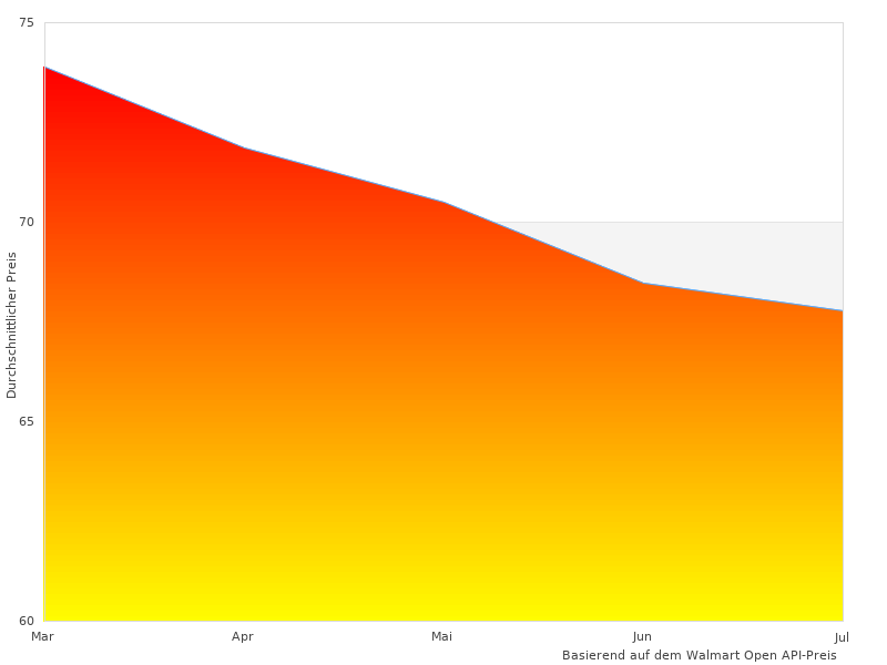 Vielen Dank für Ihren Beitrag zu Fassungsverm 5