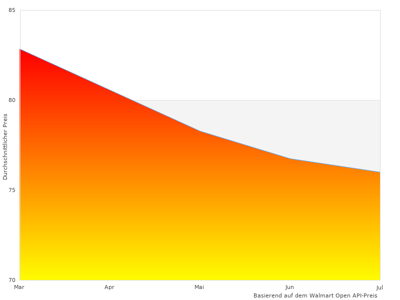 Cooles Bild von Tefal IH2108