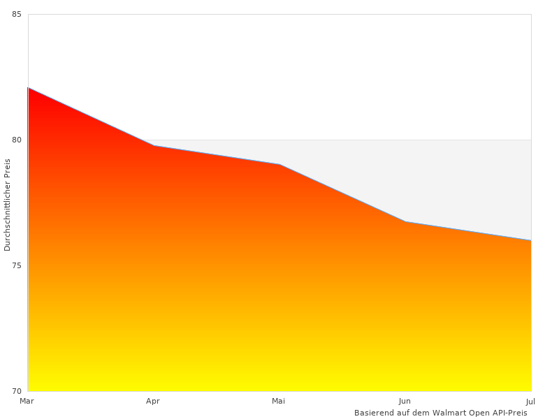 Ich liebte dieses Bild von 2100 Slim