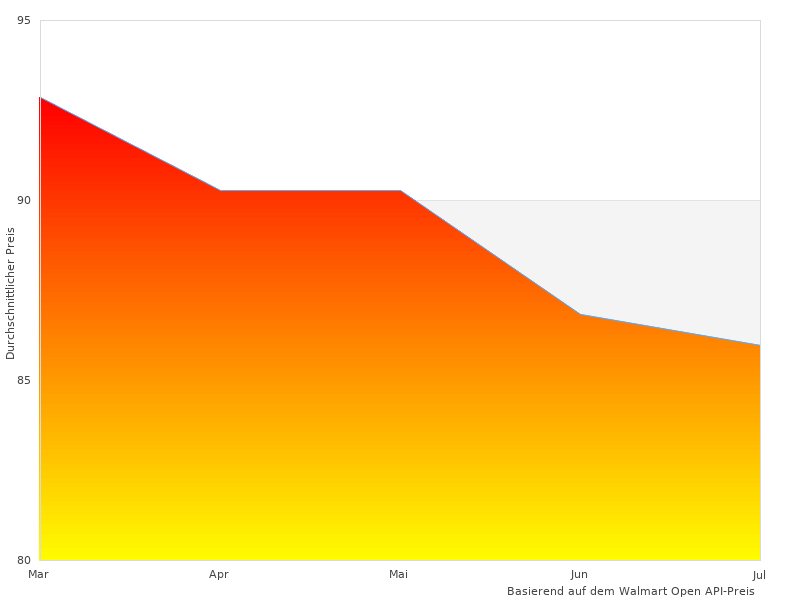 Perfekte Fotos von 135x200 cm