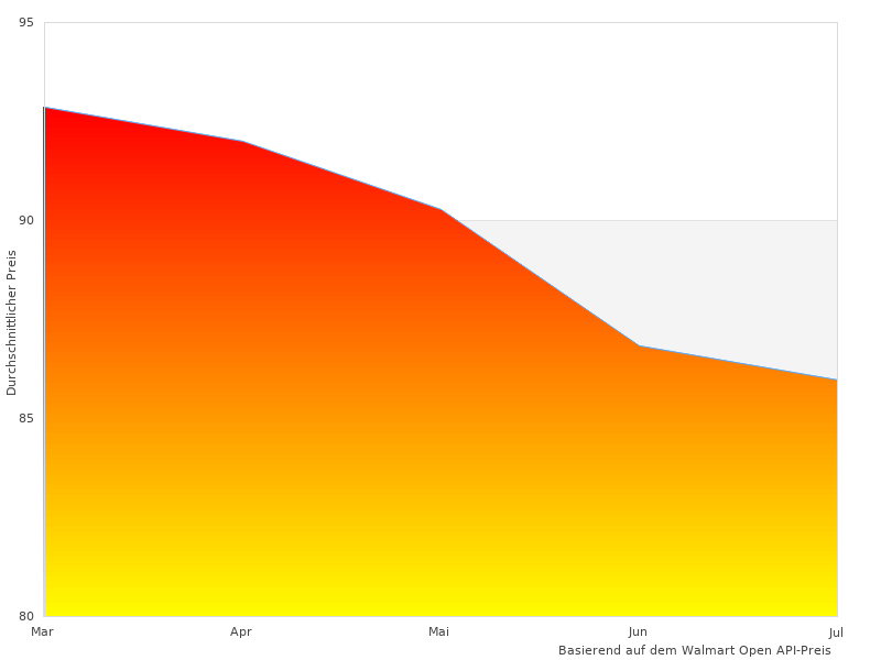  chen-Staubsauger Akku-Schnellsauger-Fotos aus dem Jahr 2023