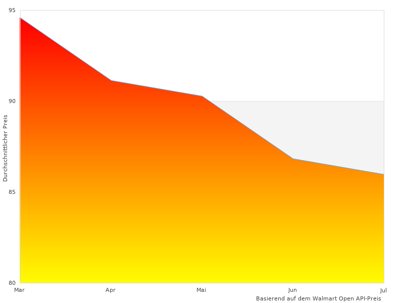 Interessantes Bild von Beldray BEL0776N