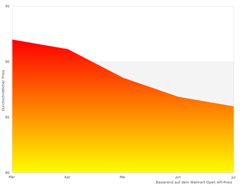 Meivita Ballonbett-Bilder wie dieses