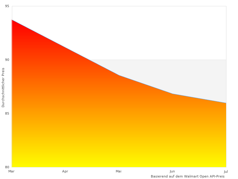 Dyson Turbinend-Bilder wie dieses