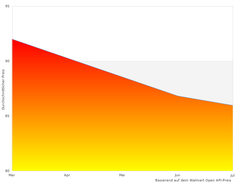 Kurzer Artikel über Beeketal 'BGK9'