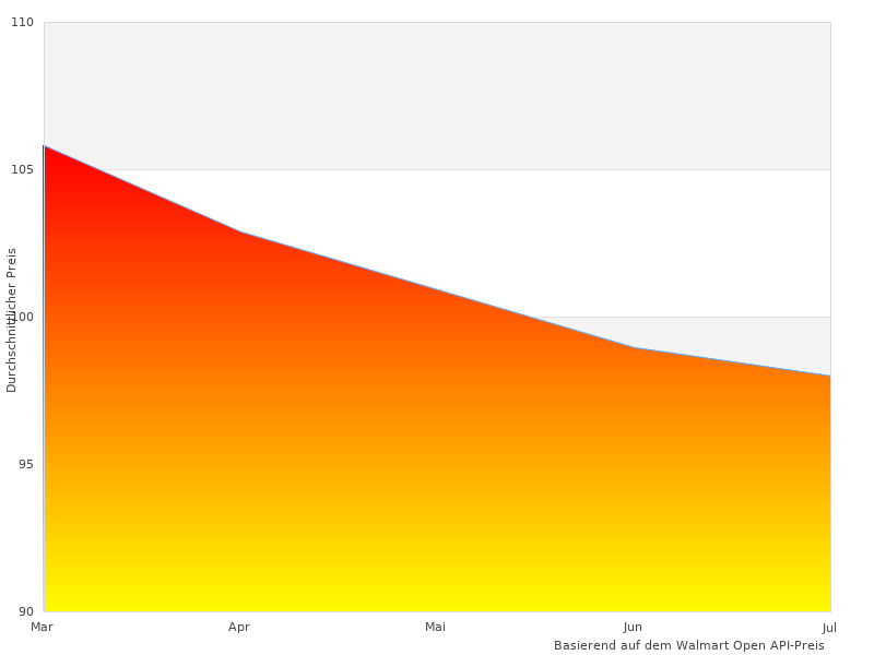 Perfektes Bild des K chenmaschine