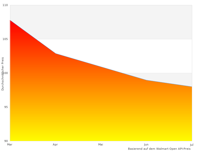 Reduzierte Fotos der Knetmaschine von Freihafen im Jahr 2023