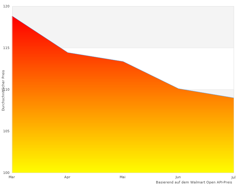 Shark Kabelloser-Fotos aus dem Jahr 2023