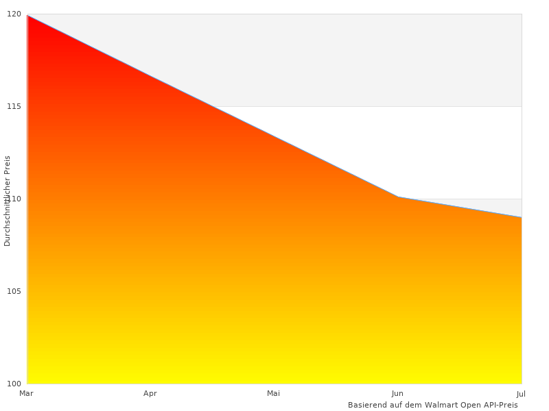 Ordentliches Naber Bio-Bild hier