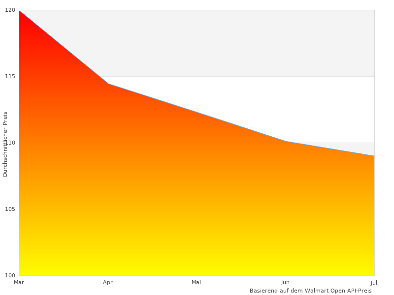WV200EU Einzelakku Handstaubsauger