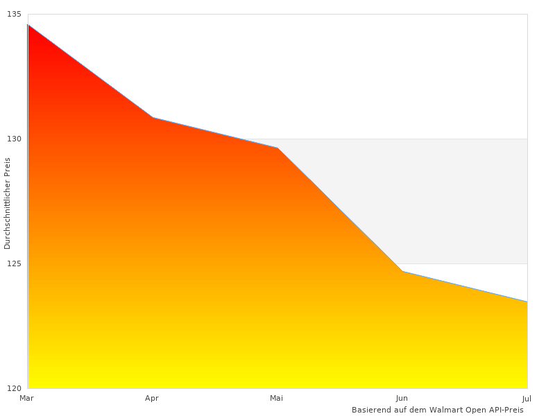 Ich mochte dieses Bild mit Briloner Leuchten
