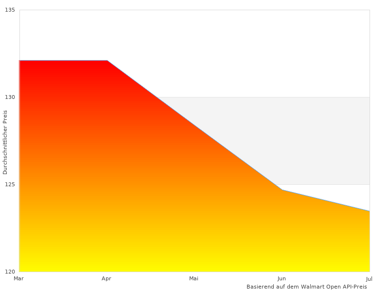 Farbfoto mit Tefal Dampfb
