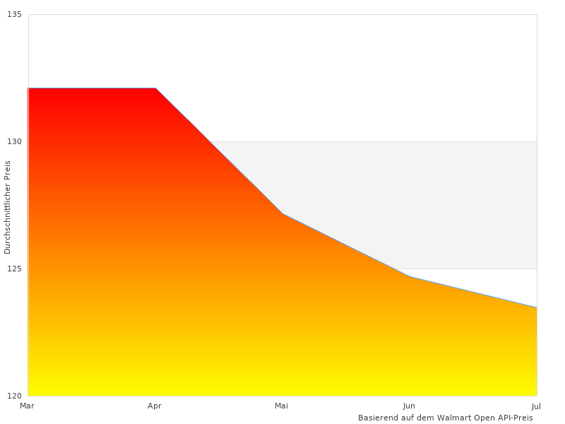 LED Pendelleuchte 4442039