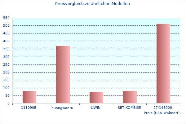 Flugzeug Propeller Black G3682